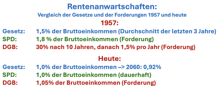 Nachdenken in Bremen