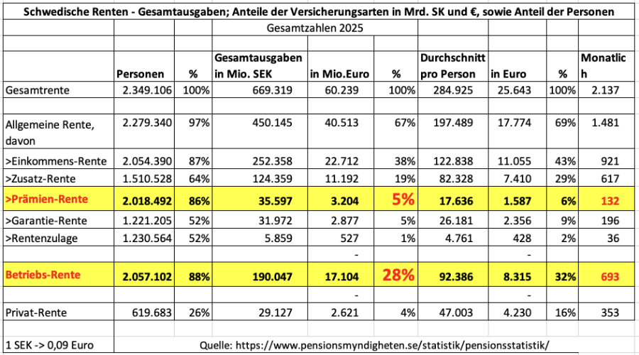 Nachdenken in Bremen